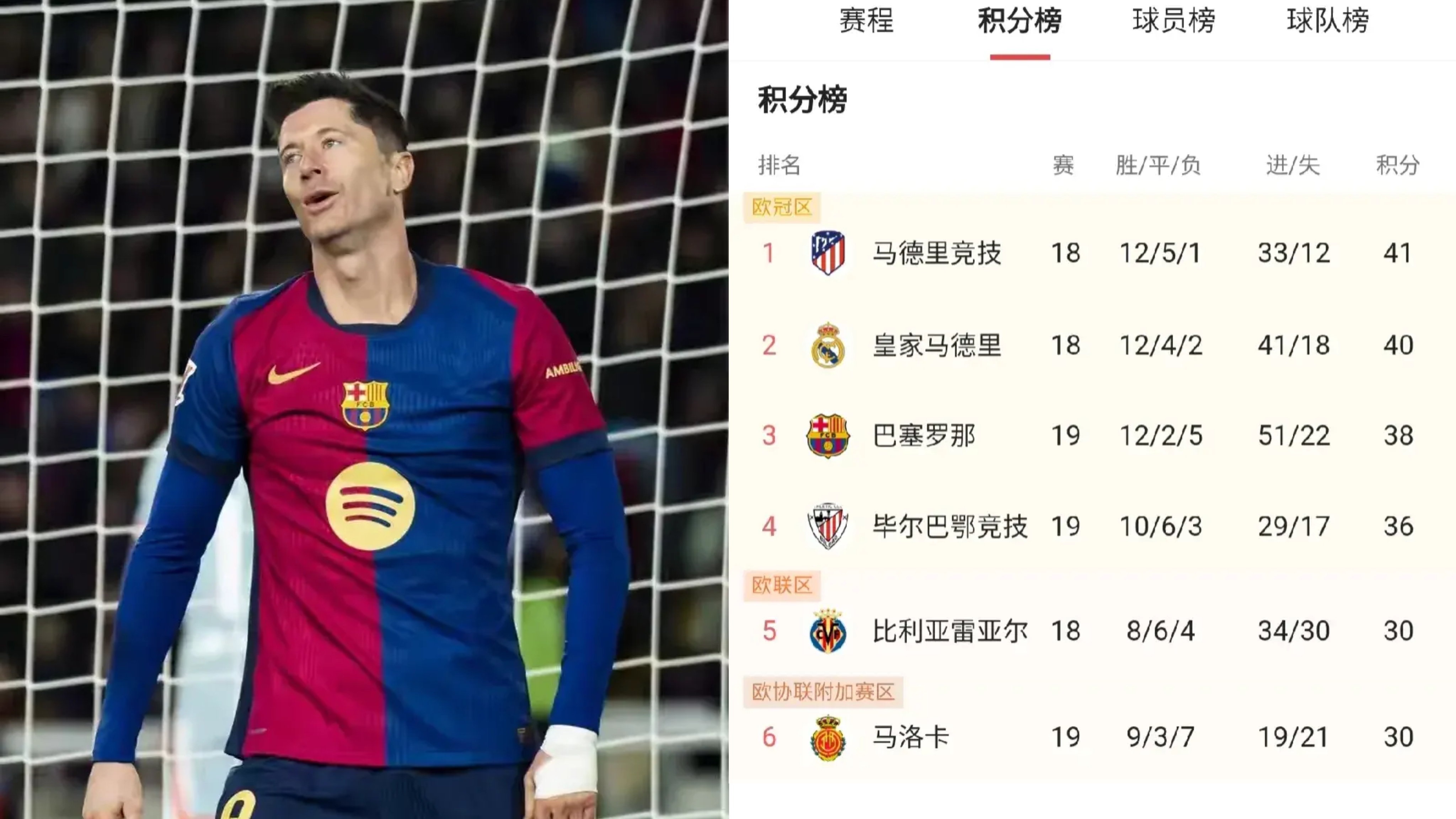 马竞五连胜继续领跑积分榜，尤文图斯主帅陷下课危机！的简单介绍
